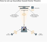 Load image into Gallery viewer, SONY 1000W 5.1Ch Dolby Audio Soundbar Home Theatre System HT-S500RF
