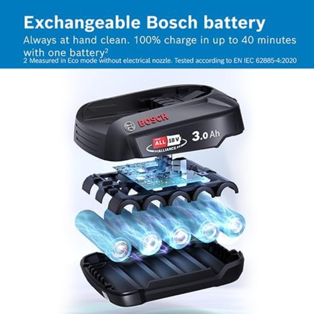 Bosch Stick Vacuum Cleaner Unlimited 7 BCS711GB