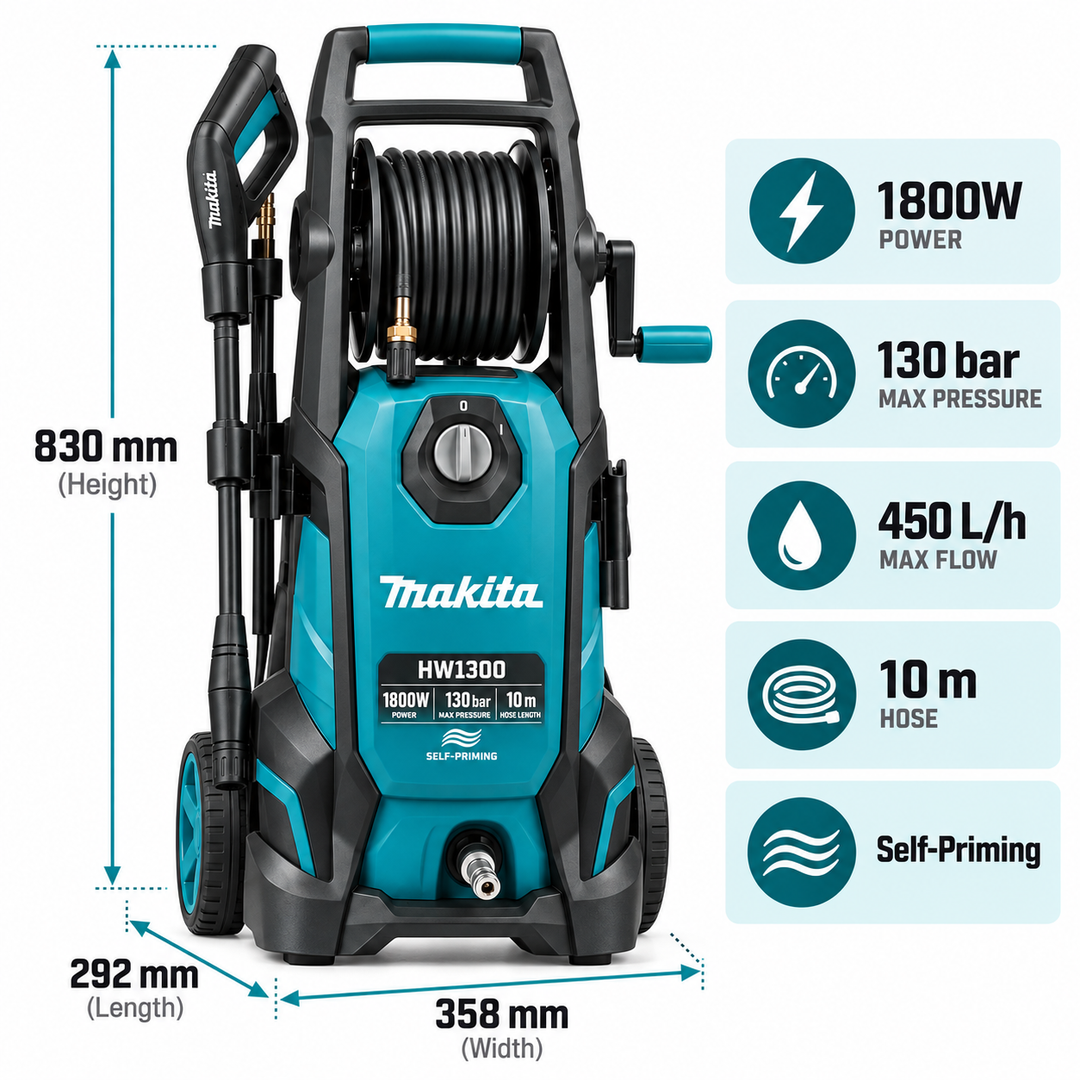 Makita HW1300 1800W High Pressure Washer – 130 Bar, 450L/H Max Flow, 10m Hose, Built-in Reel, Self-Priming, Blue/Black - Teq Souq